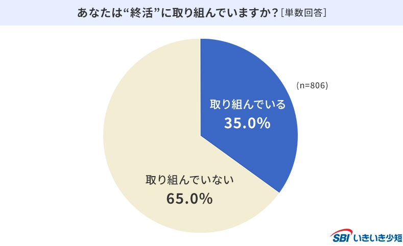 あなたは“終活“に取り組んでいますか?