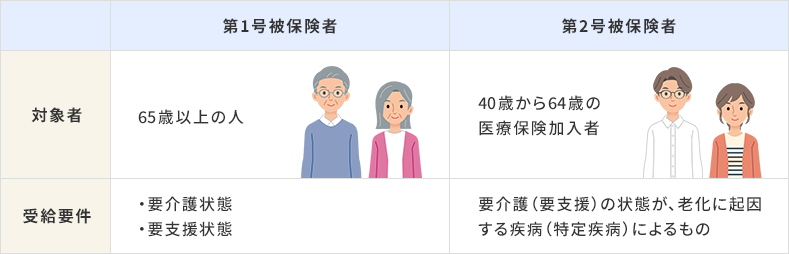 第1号被保険者・第2号被保険者