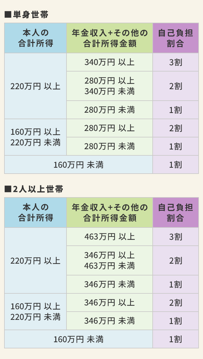 判定基準の具体例
