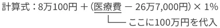 計算式 ： 8万100円 ＋（医療費 － 26万7,000円）× 1％ ここに100万円を代入