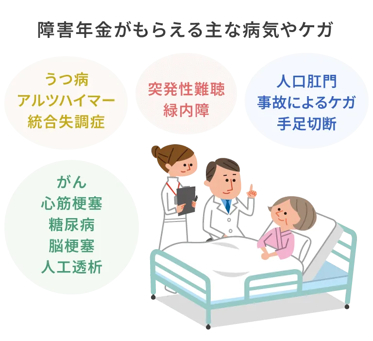 障害年金がもらえる主な病気やケガ