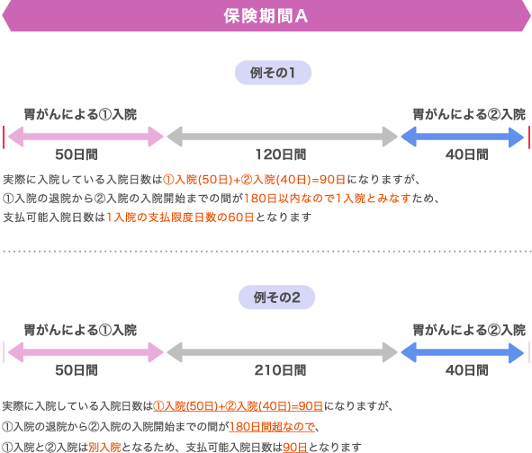 1回の入院について