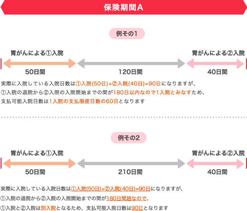 1回の入院について